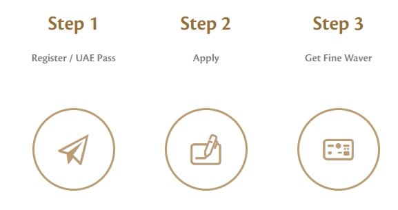 emirates id fines exemption applying online